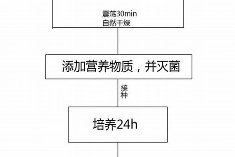 彭水矿源腐殖酸造粒技术怎么样？