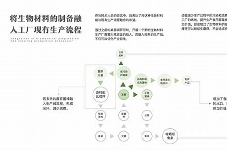 食用菌废料：转化为绿色肥料的黄金法则