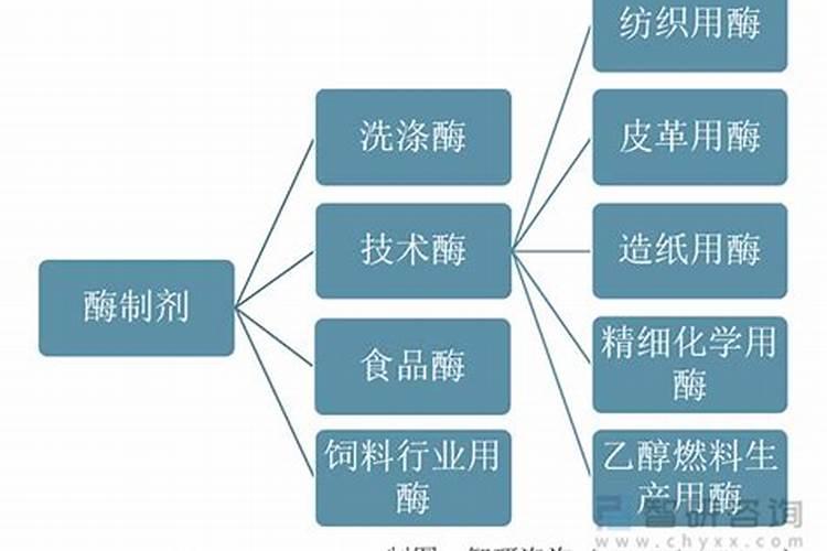 叶面肥酶制剂有哪些种类和作用？