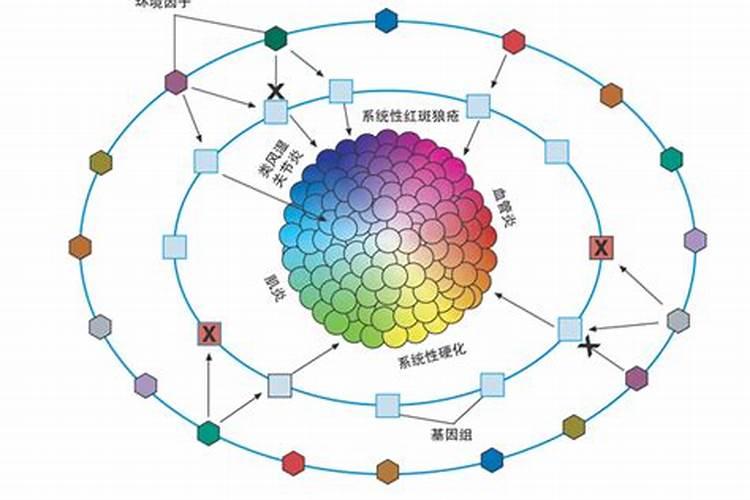 警惕！使用细菌生物农药的五大注意事项