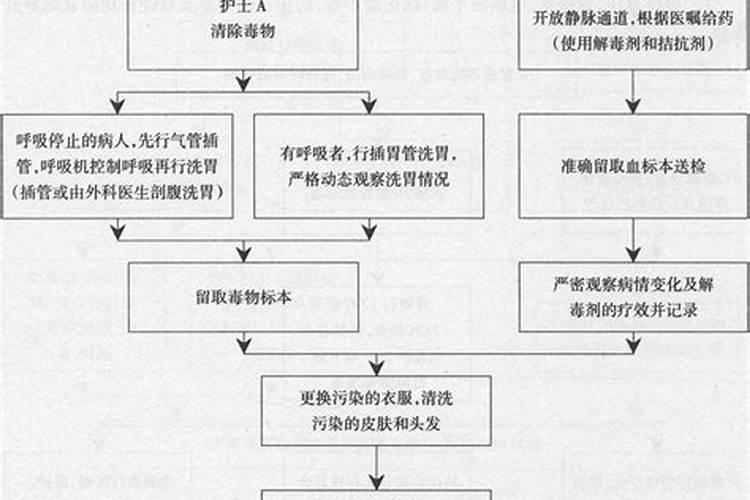 探究急性农药中毒的多元原因：一篇全面解析？