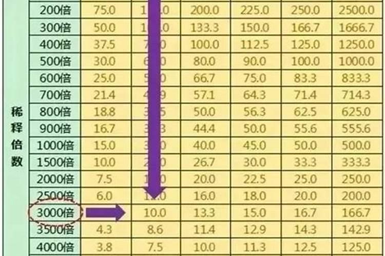 农药配比计算公式：掌握浓度与倍数的换算方法？