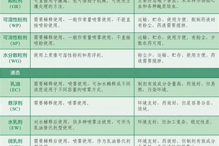 田野守护者：洞悉农药毒性的科学之眼