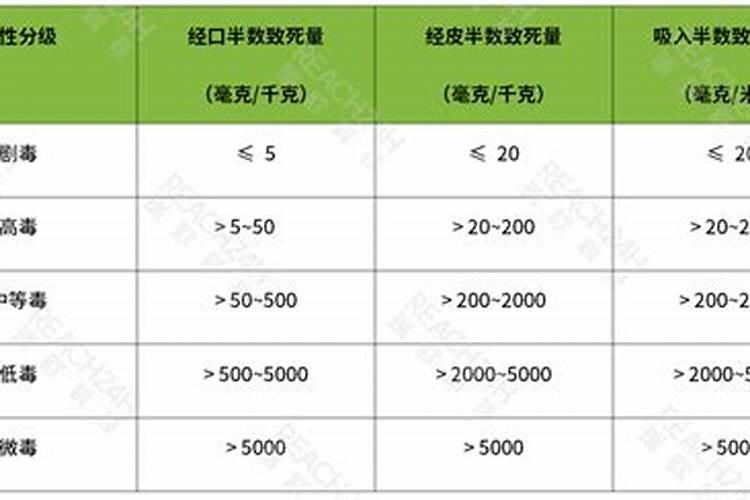 田野守护者：洞悉农药毒性的科学之眼