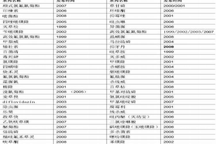 农药原药质量的黄金准则：保障与提升