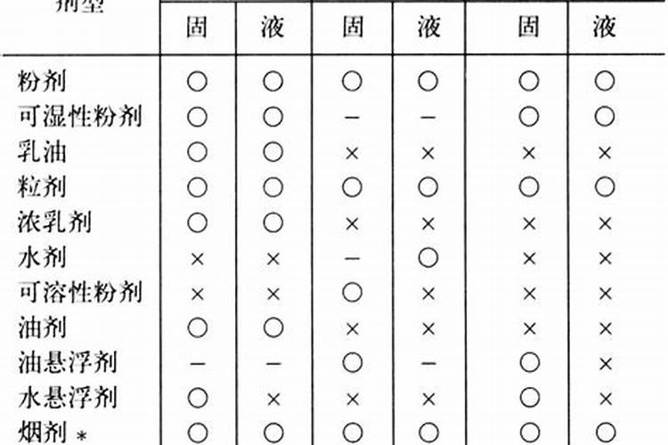 田间守护者的智慧选择：农药剂型决策要点