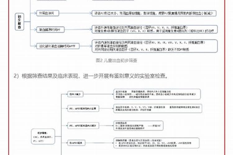 揭秘：我的土豆得了什么病？