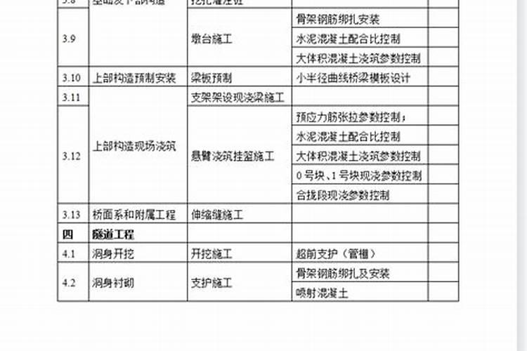 需要路、桥、隧道的特殊过程和关键工序