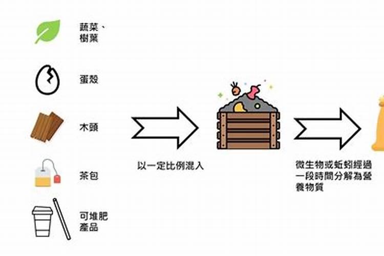 家庭堆肥的制作方法