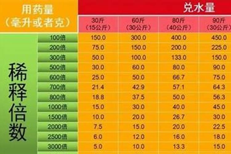 农药换算的智慧：掌握亩用量的精确计算