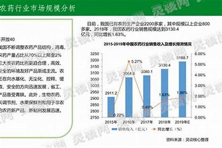 六六六：我国农药使用现状的探讨与分析