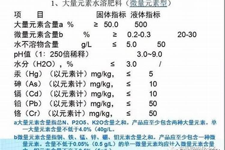 你知道水溶肥与冲施肥的区别是什么吗？