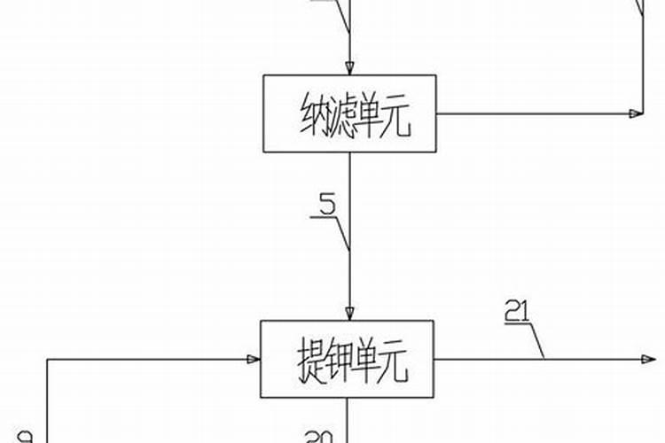 钾肥生产的技术资格有哪些？