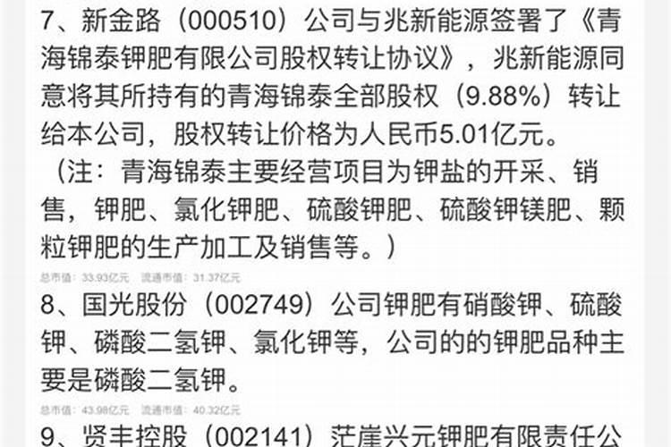 中国钾肥前十名上市公司