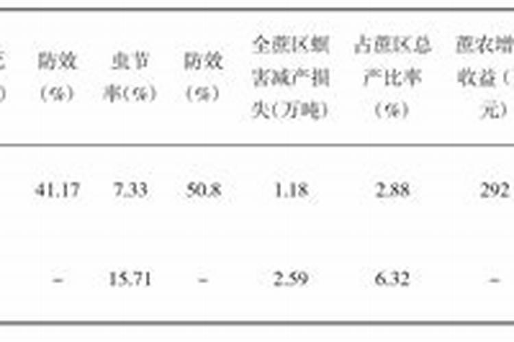 提高甘蔗糖分的有效措施