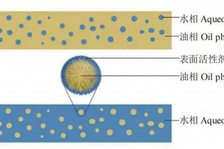 透视农药乳剂：稳定性测定的关键步骤与实践指南