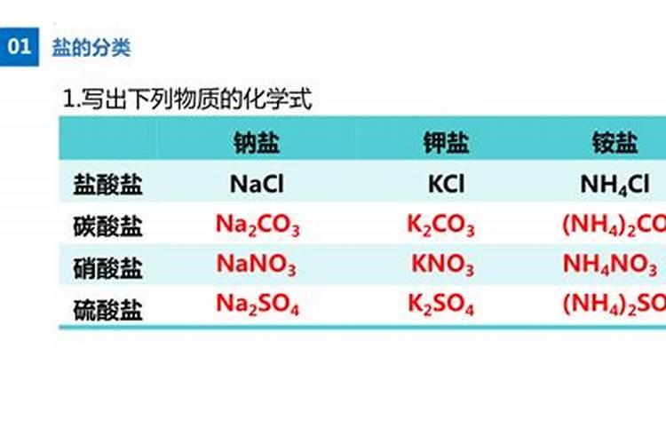 盐酸盐有哪些作用？