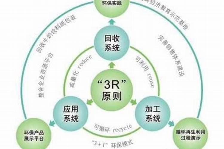 3R化学防治中的3R问题