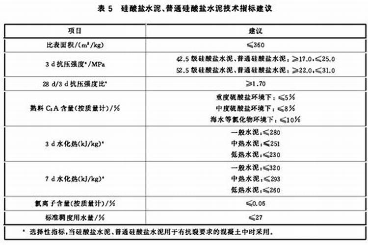 水溶肥氯离子含量