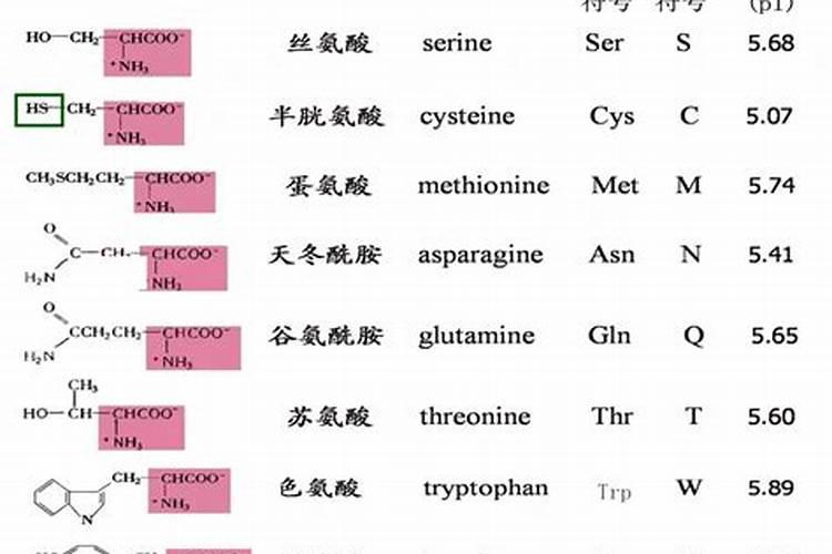 大量元素和氨基酸的区别和联系？