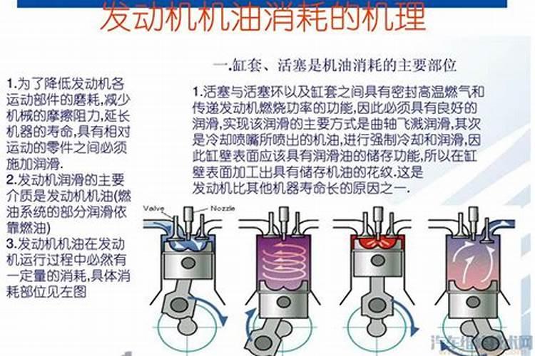 发动机机油消耗太大是什么原因？