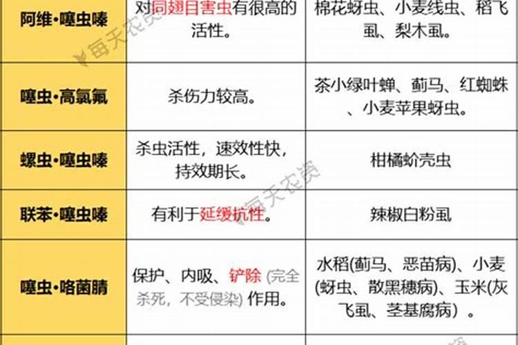 噻虫嗪的作用机理是什么？应该如何使用？