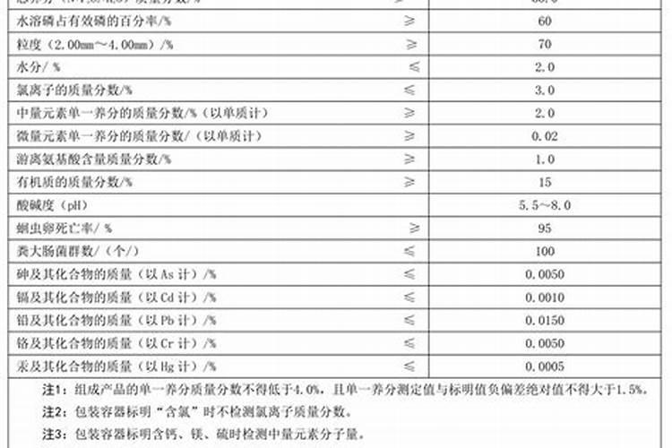 吕梁复混肥料氮含量测定方法？