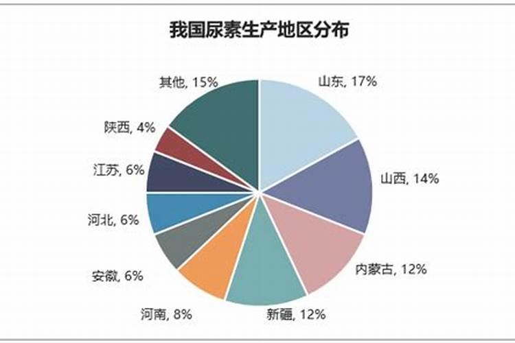 中国尿素生产出口十大企业