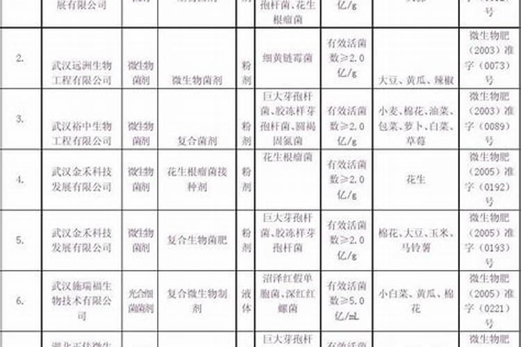 农业部正式登记的微生物肥料品种